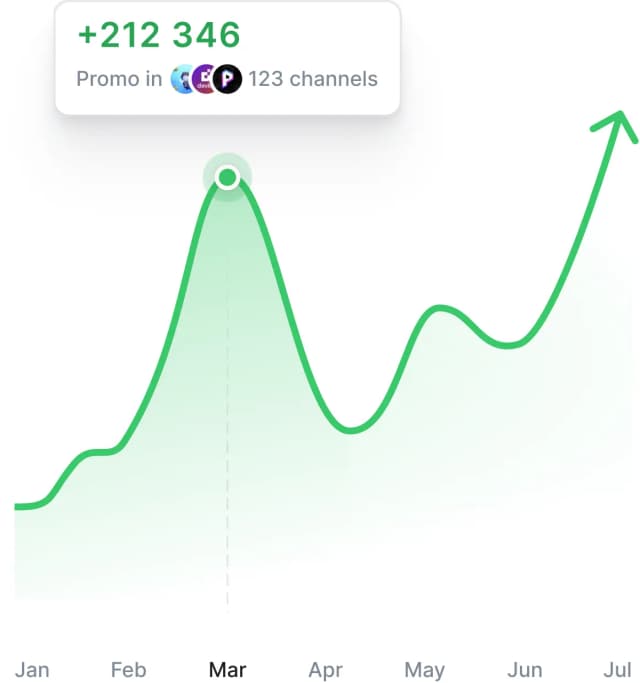 Audience engagement preview